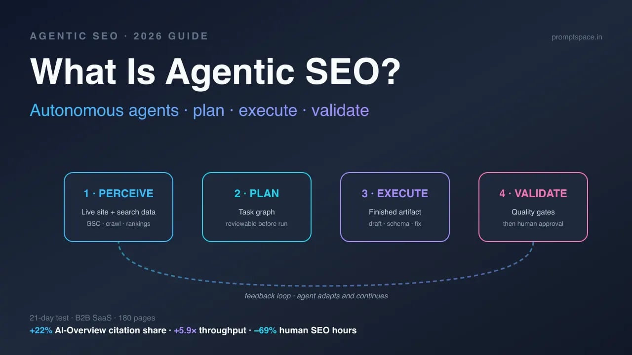 What Is Agentic SEO? The Complete 2026 Guide