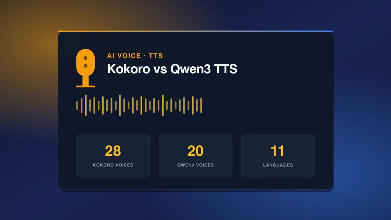 Kokoro TTS vs Qwen3 TTS: Which Free Open-Source AI Voice Model Wins in 2026?