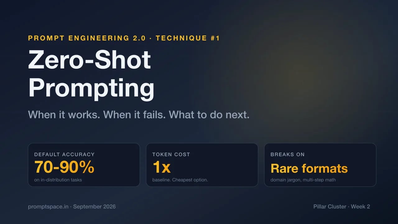 Zero-Shot Prompting Explained: When It Works & When It Fails