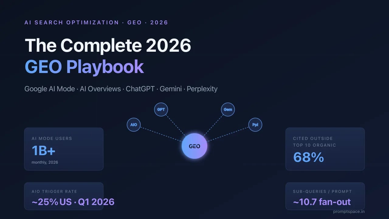 AI Search Optimization: Complete GEO Guide for 2026