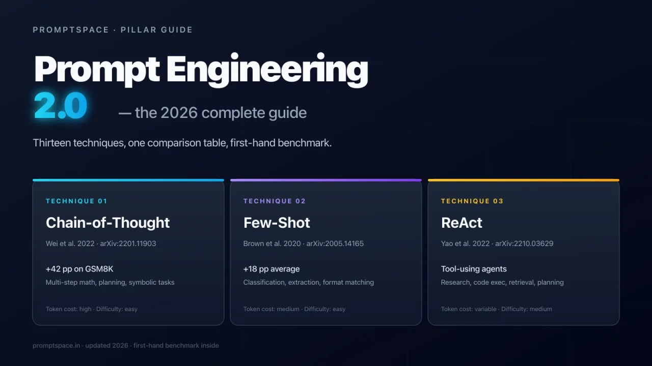 Prompt Engineering 2.0: The Complete Guide (2026)