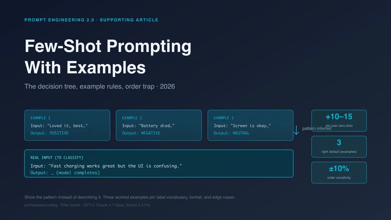 Prompting Task Examples Few-Shot Prompting: The Complete Guide With Examples (2026)